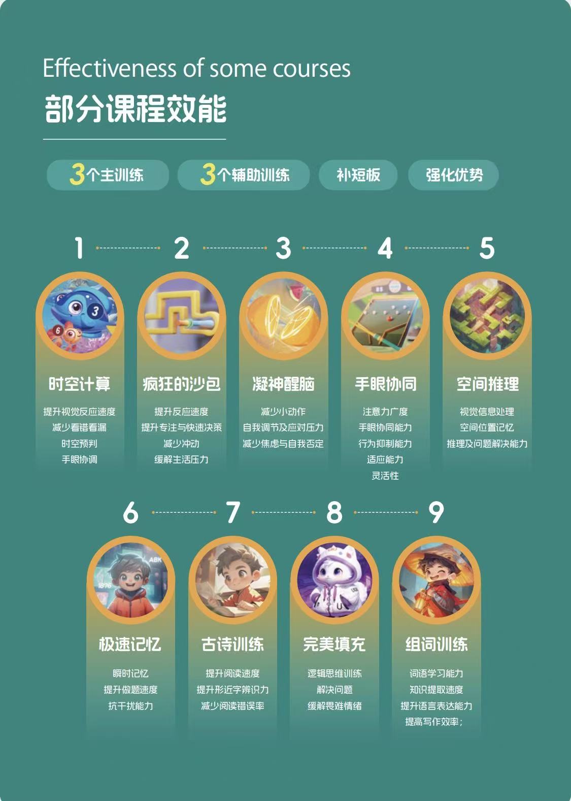 专业的多动症（ADHD）解决方案机构